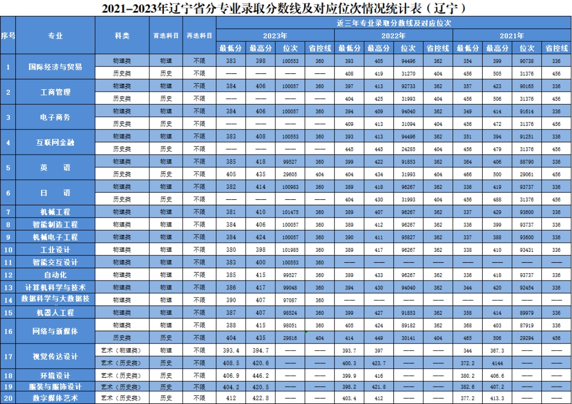 辽宁省