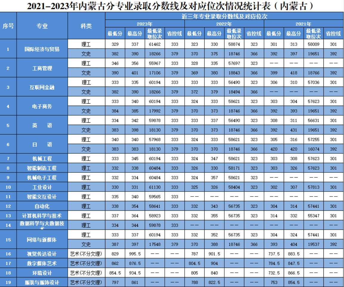 内蒙古自治区