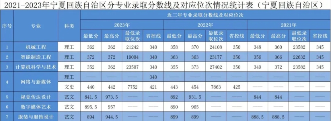 宁夏回族自治区