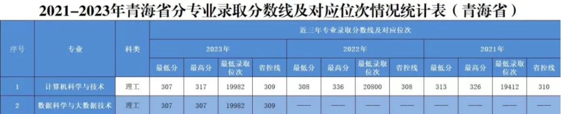 青海省