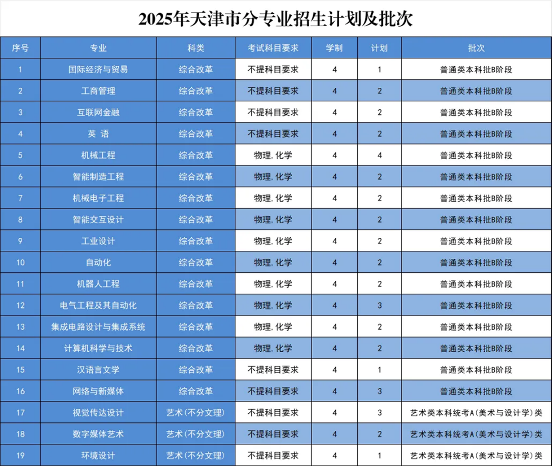 河北省