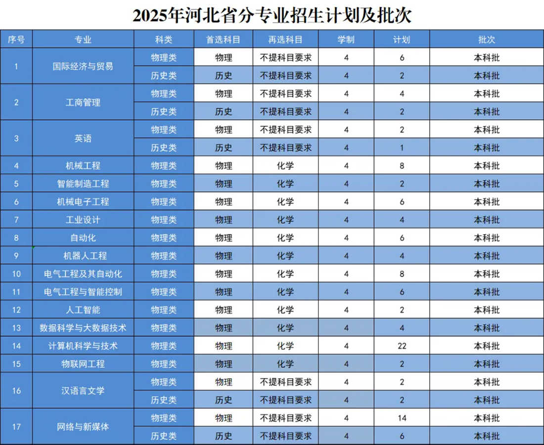 山西省