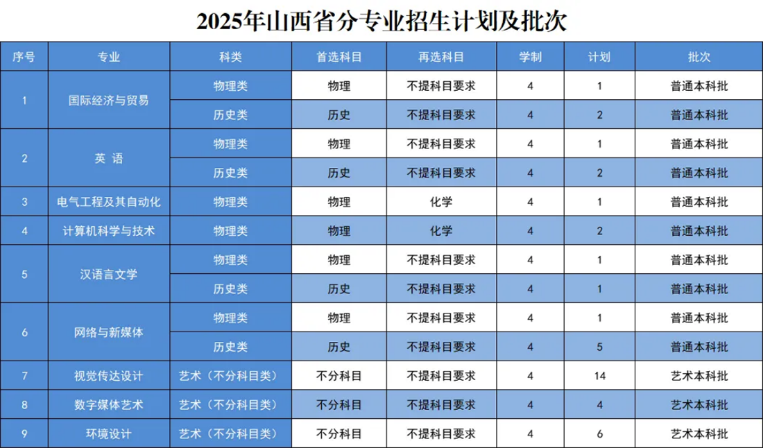 内蒙古自治区