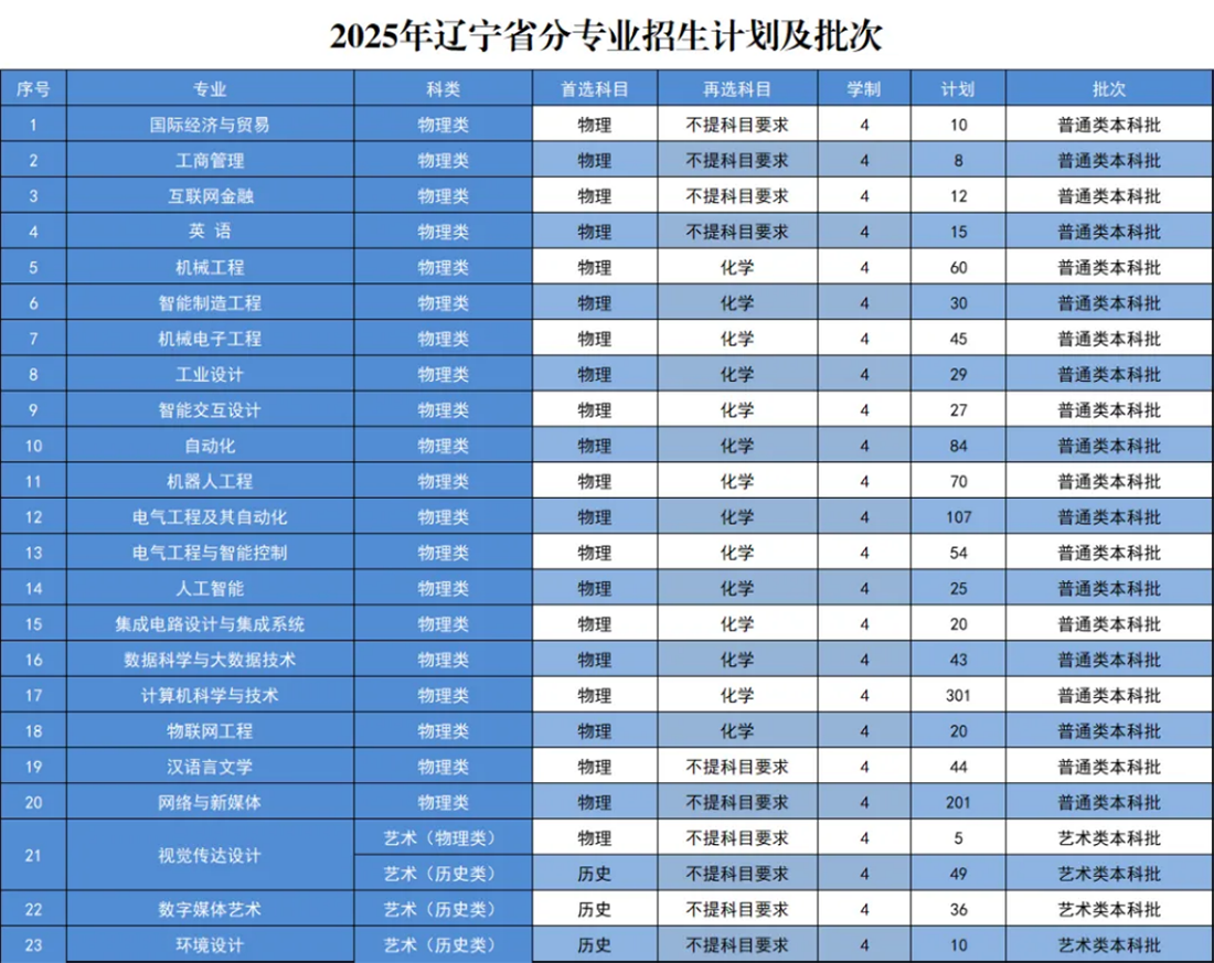 吉林省