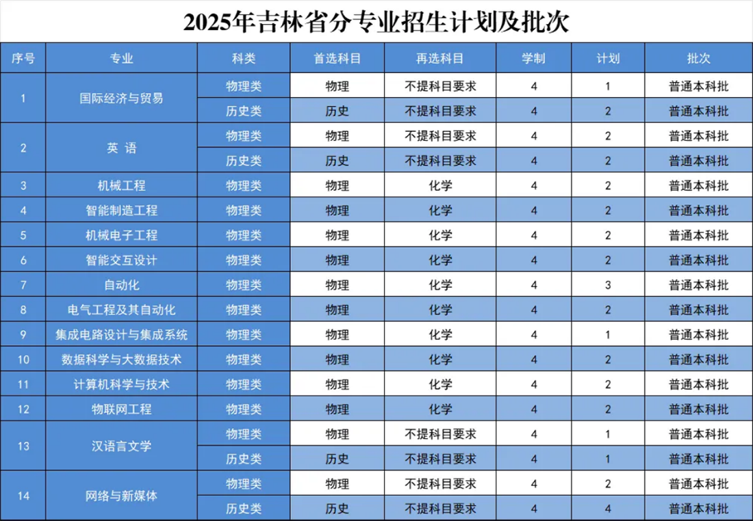黑龙江省