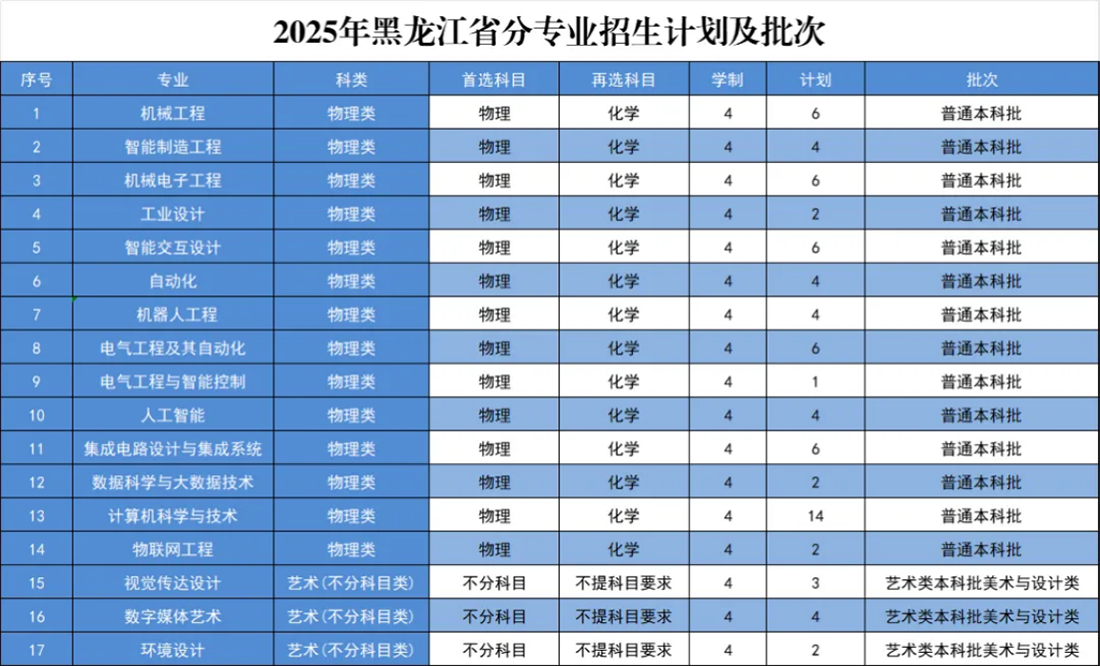 江苏省