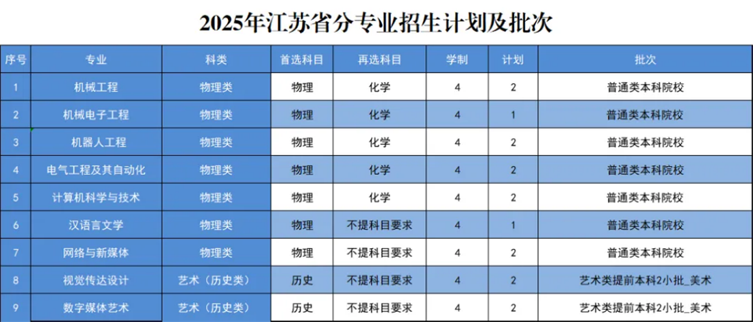 安徽省