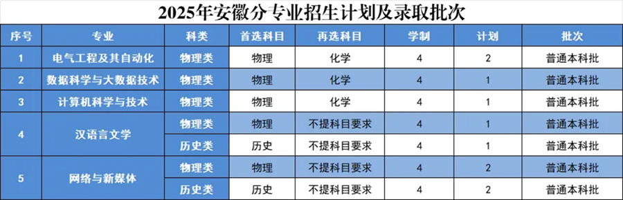 江西省
