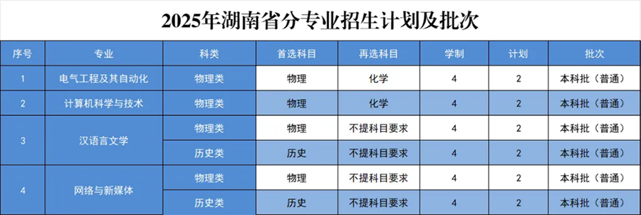 广西壮族自治区