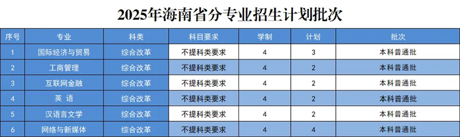 四川省