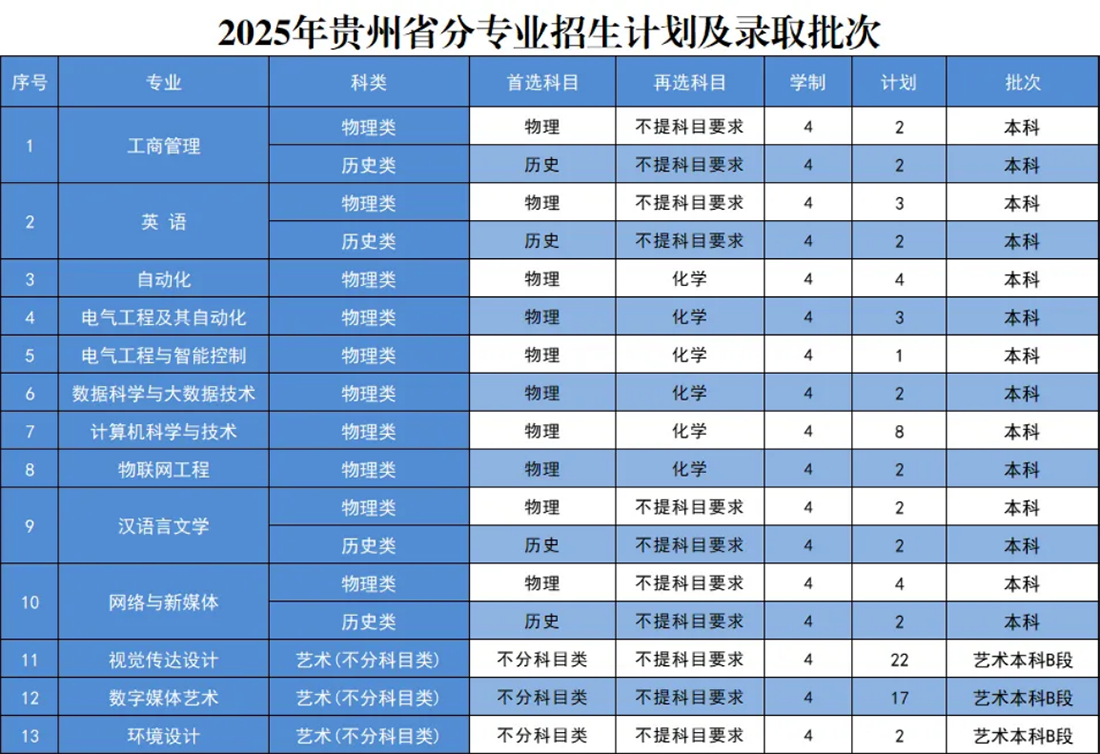 云南省