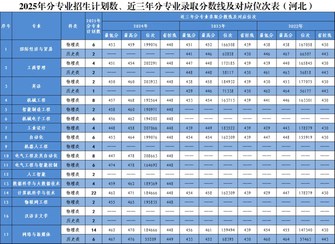 河北省