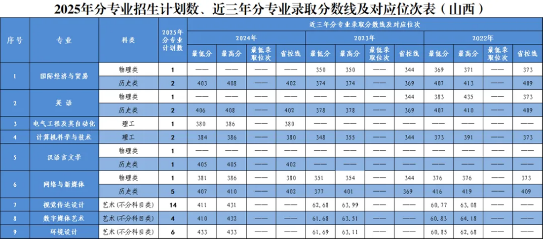 山西省