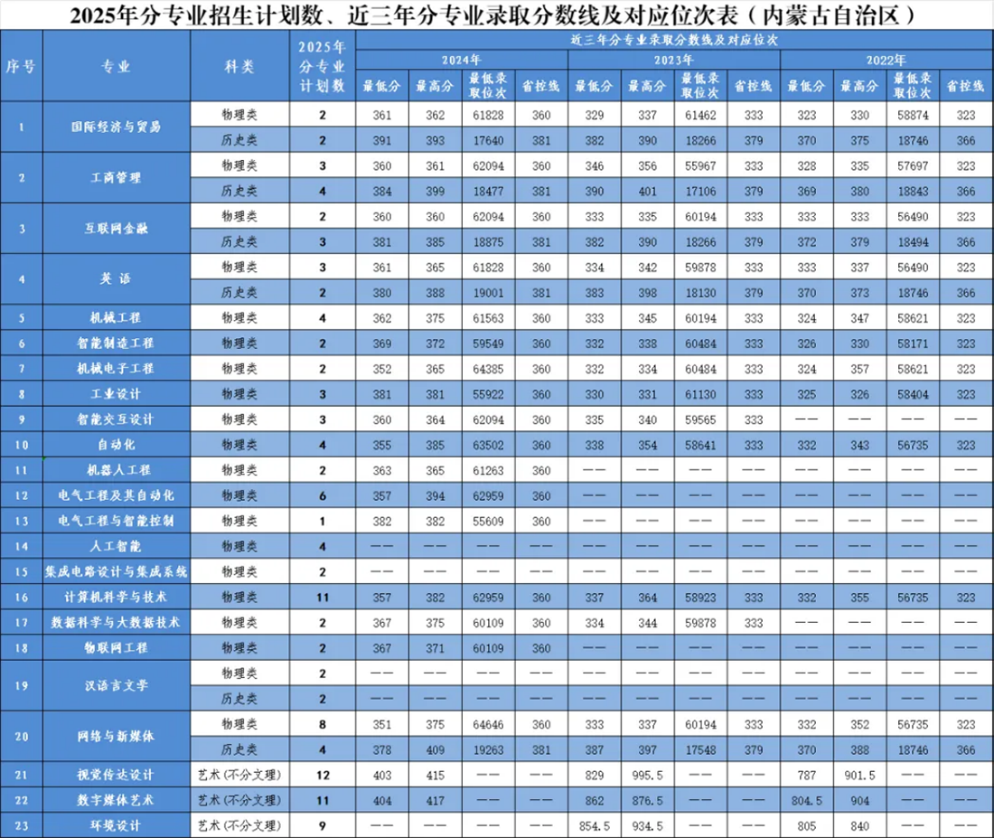 内蒙古自治区