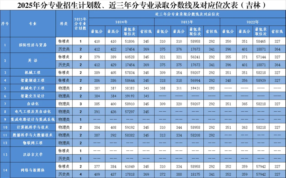 吉林省