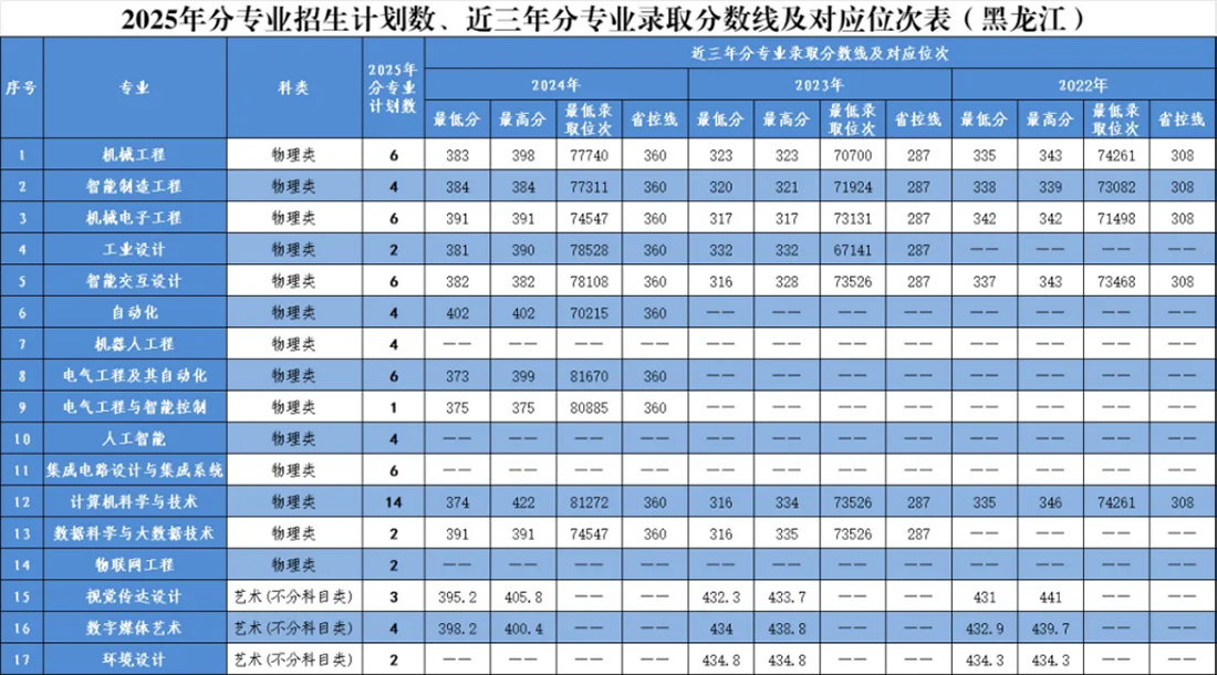 黑龙江省