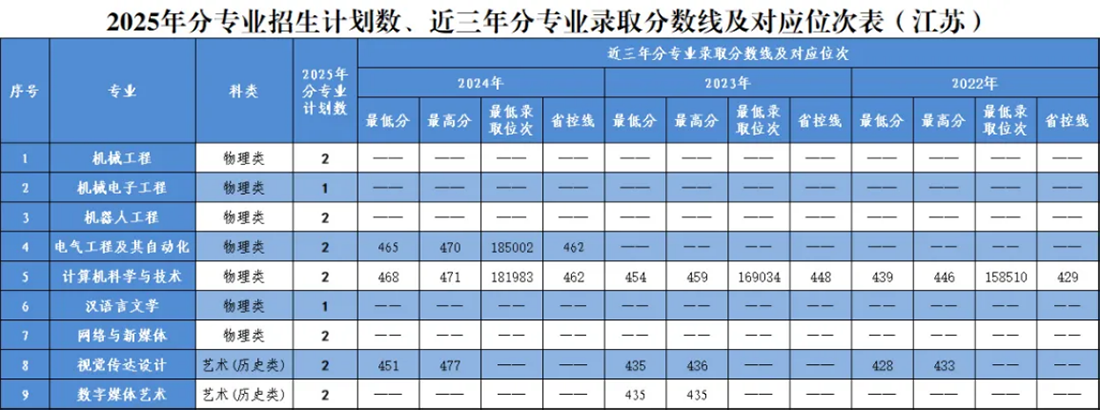 江苏省