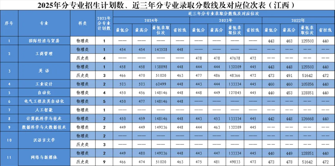 江西省