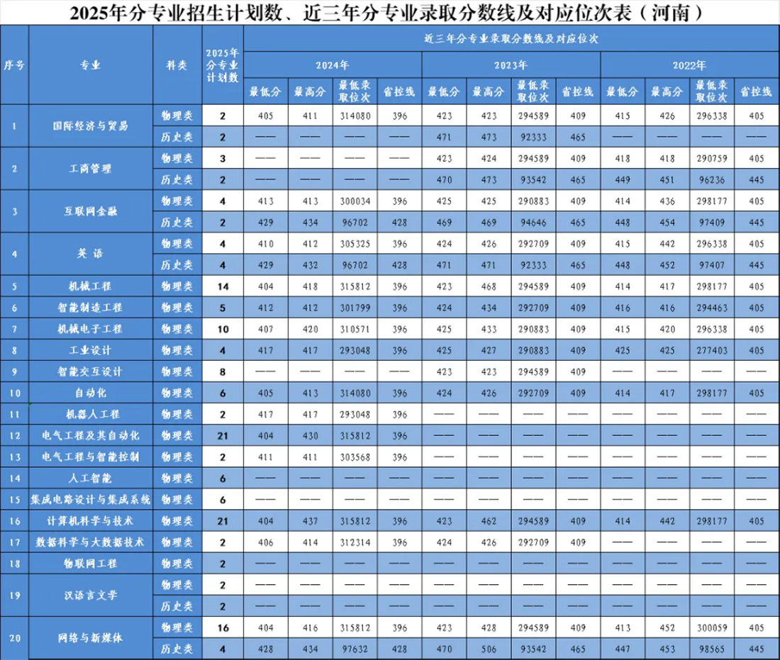 河南省