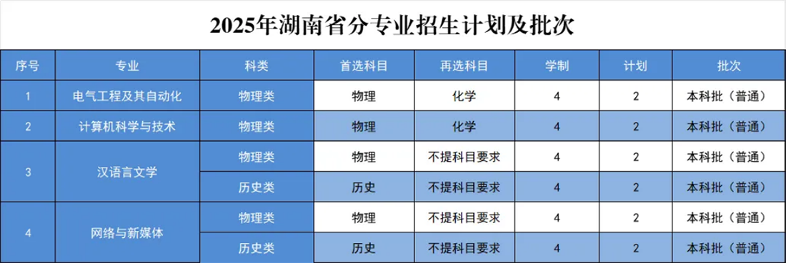 湖南省