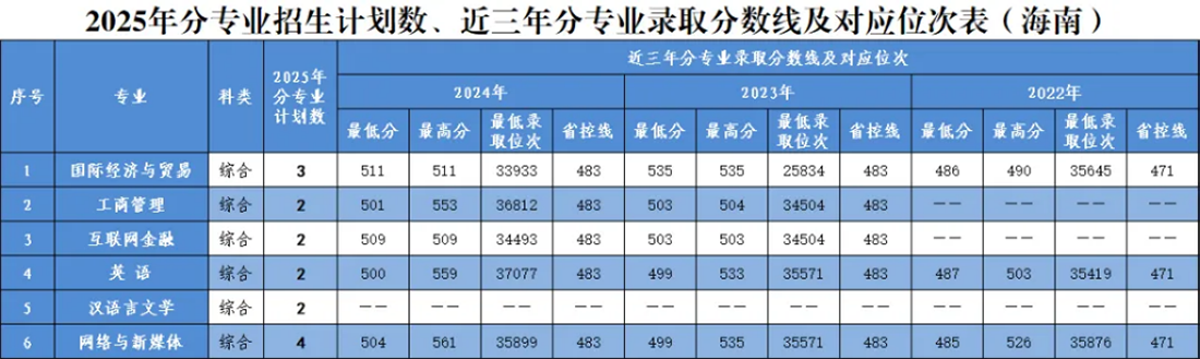 海南省