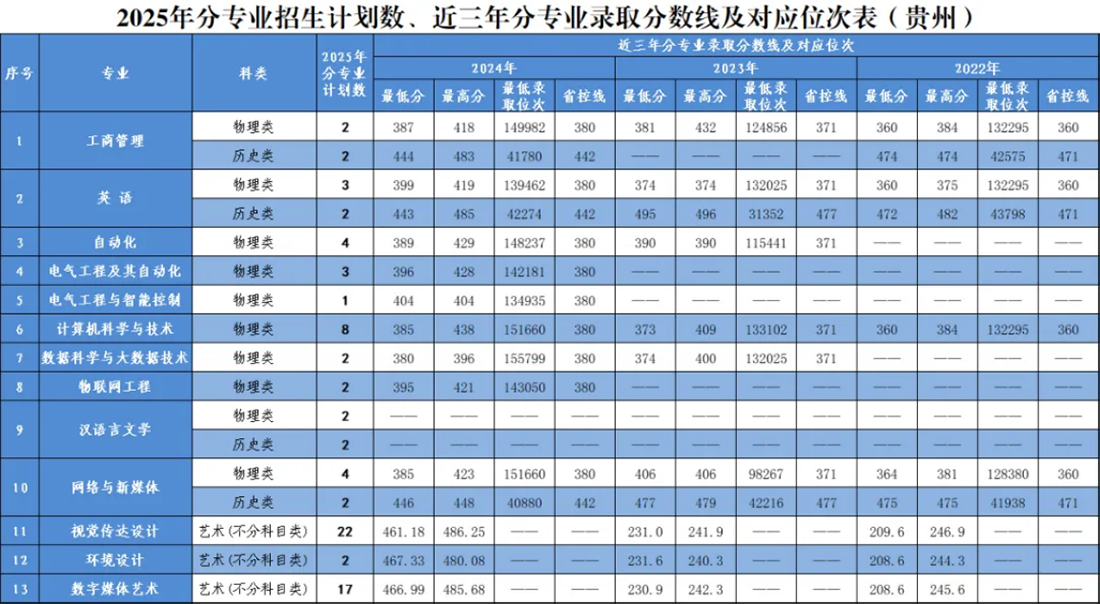贵州省