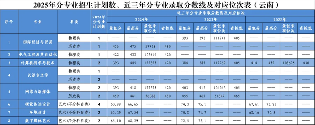 云南省
