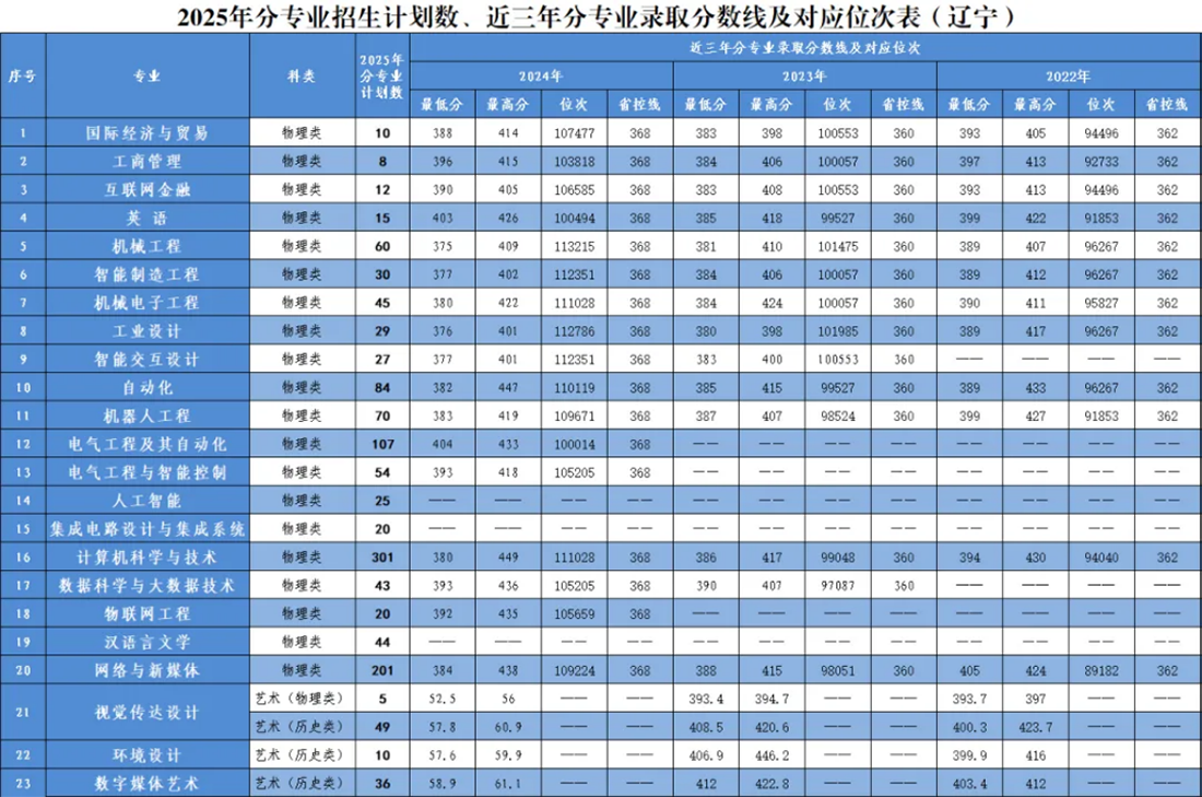 辽宁省