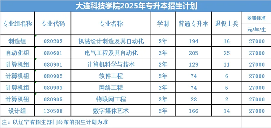 大连科技学院