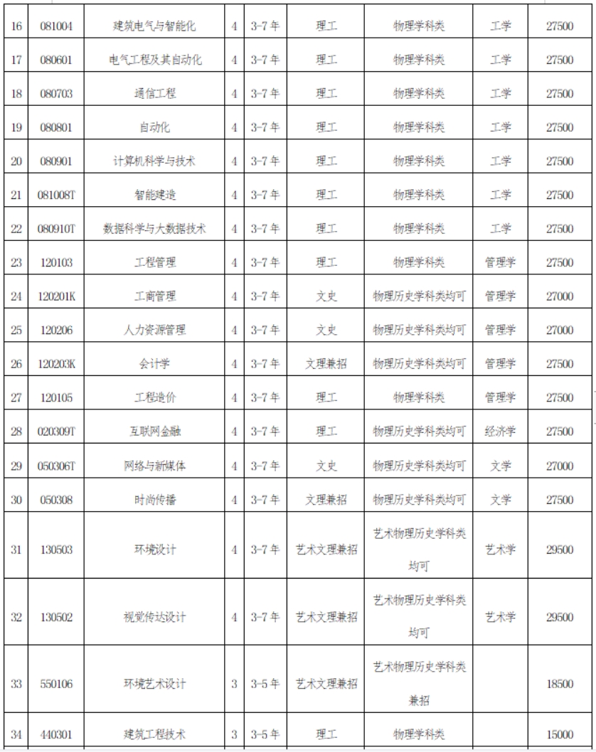三、专业设置