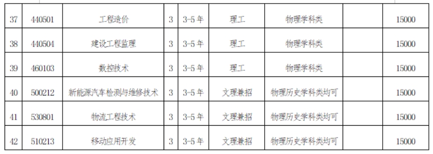 三、专业设置