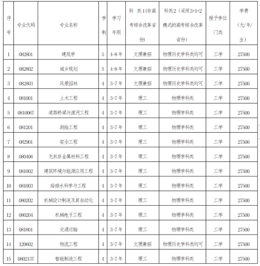 三、专业设置