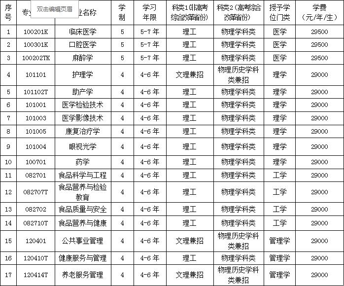 三、专业设置说明