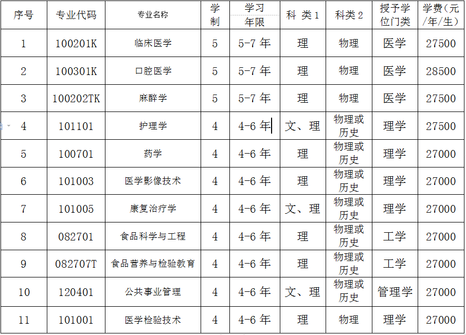 锦州医科大学医疗学院2021年招生章程 锦州医科大学医疗学院2021年招生章程
