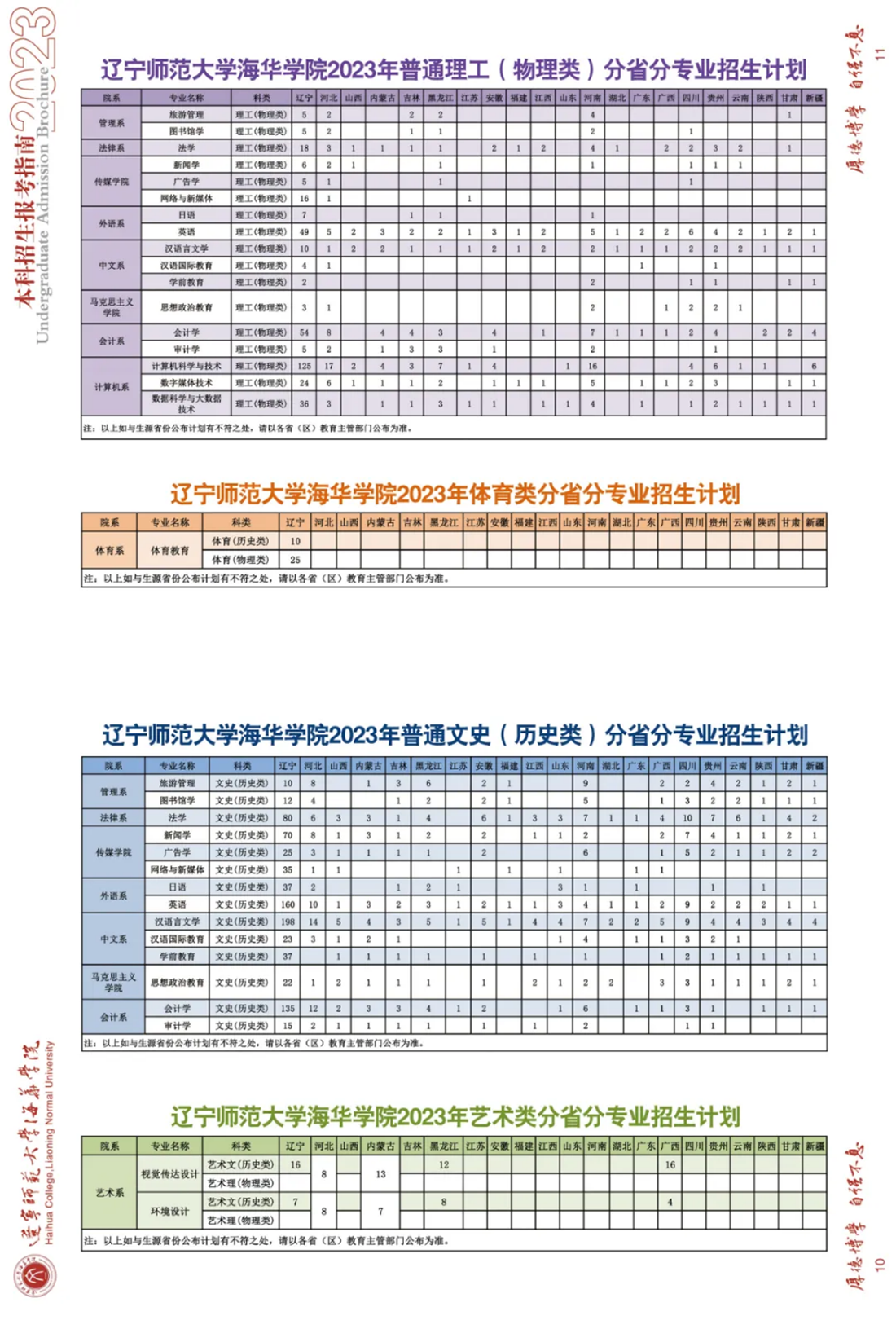 辽宁师范大学海华学院－2023年招生简章