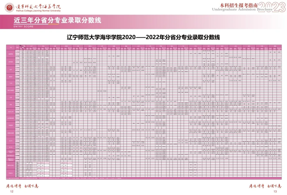 辽宁师范大学海华学院－2023年招生简章