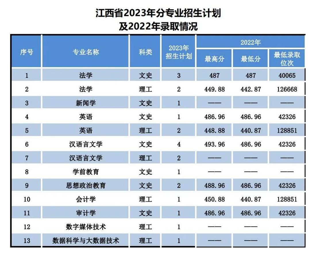 辽宁师范大学海华学院-2023年招生计划