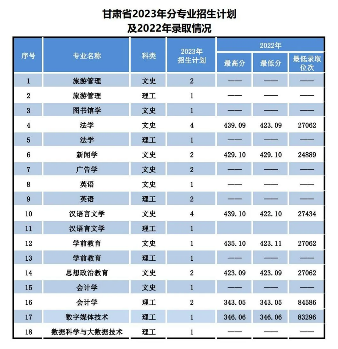 辽宁师范大学海华学院－2023年招生计划