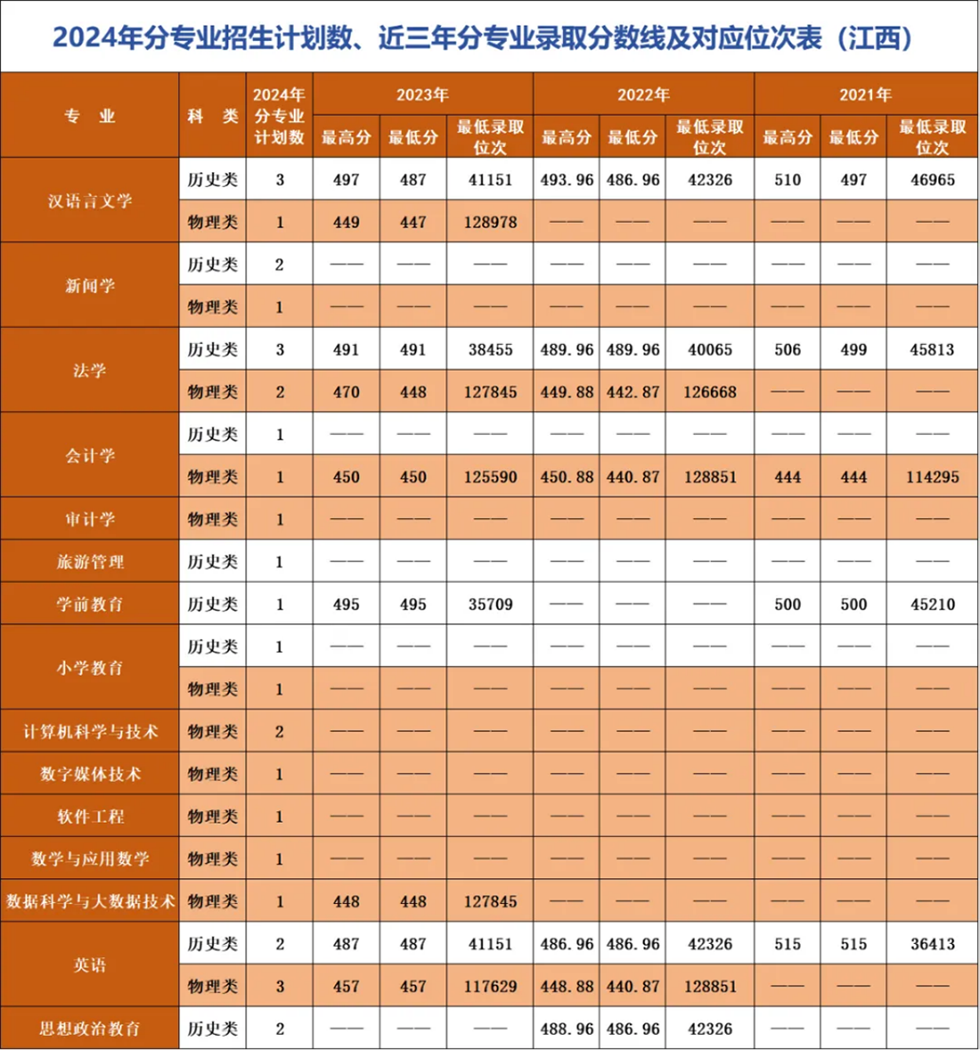 辽宁师范大学海华学院－2024年招生计划