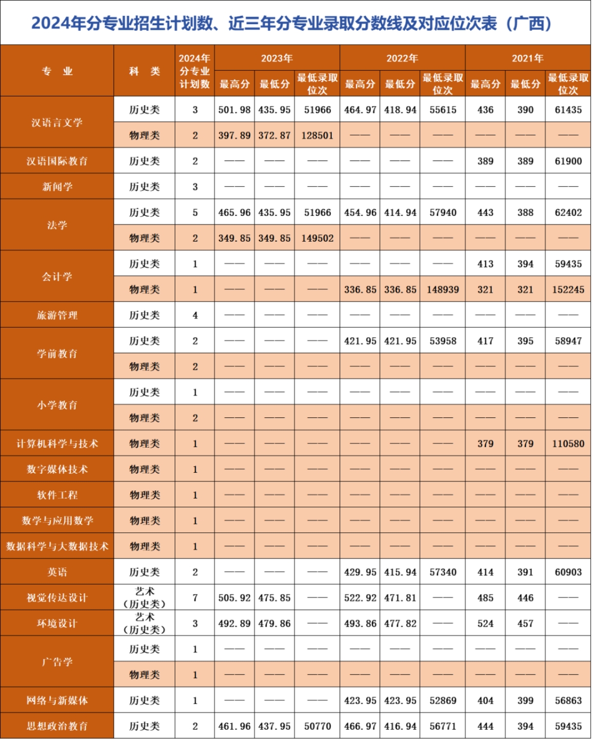 辽宁师范大学海华学院－2024年招生计划