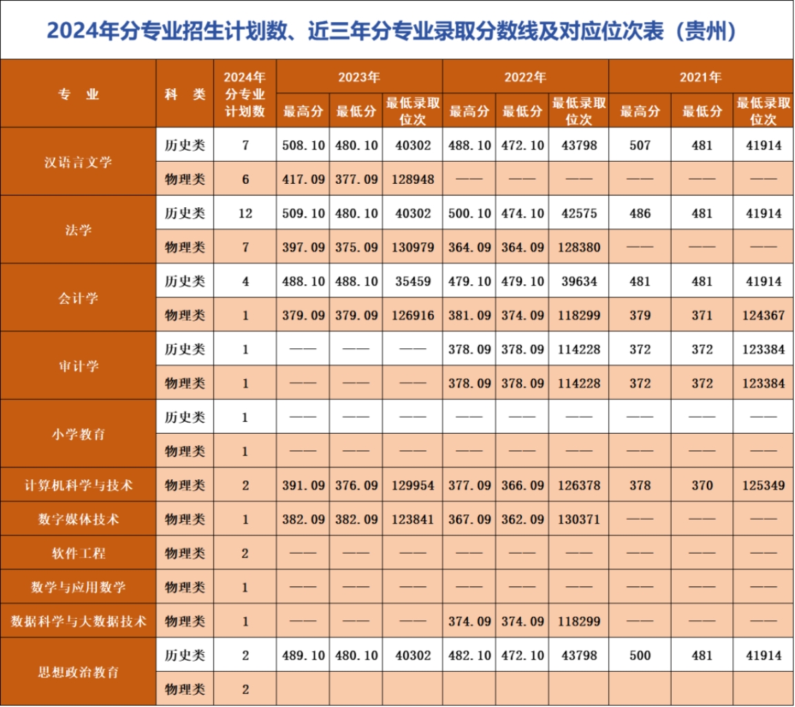 辽宁师范大学海华学院－2024年招生计划