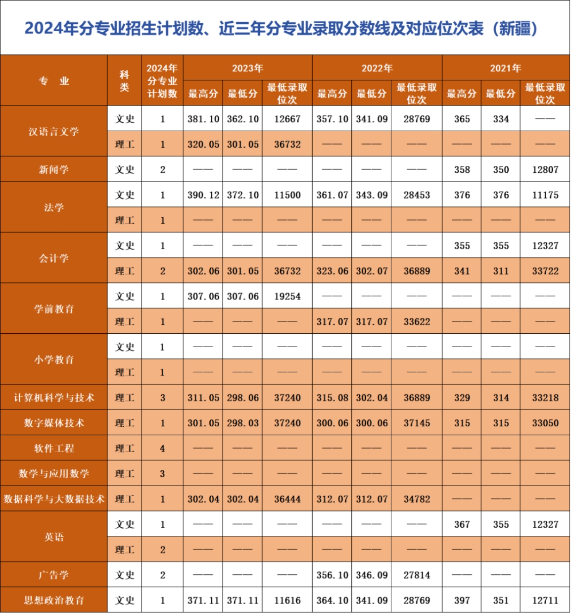 辽宁师范大学海华学院－2024年招生计划