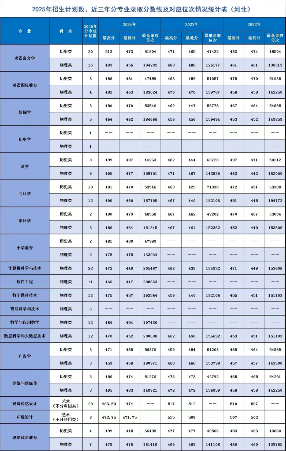 辽宁师范大学海华学院-2025年招生计划