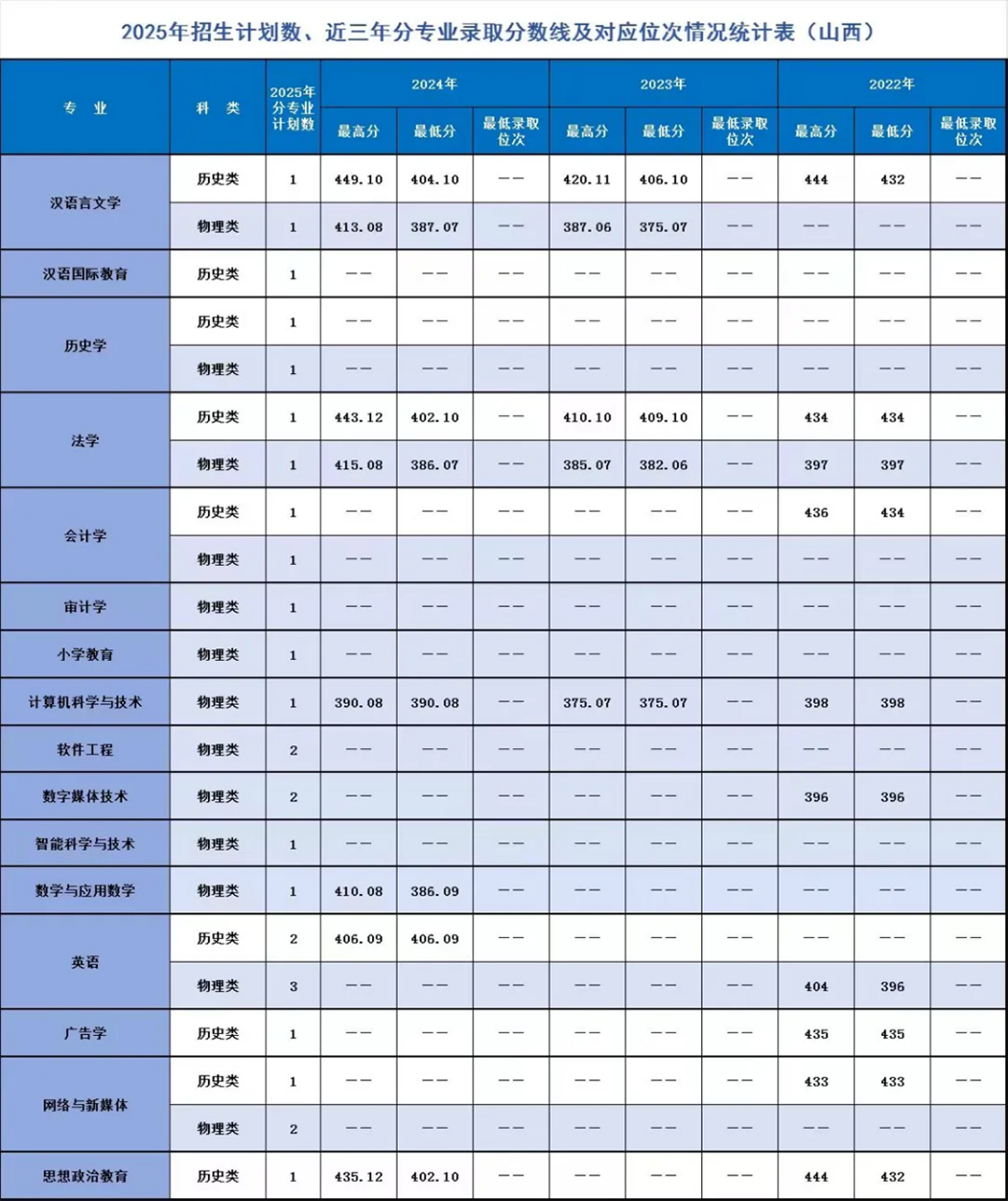 辽宁师范大学海华学院-2025年招生计划