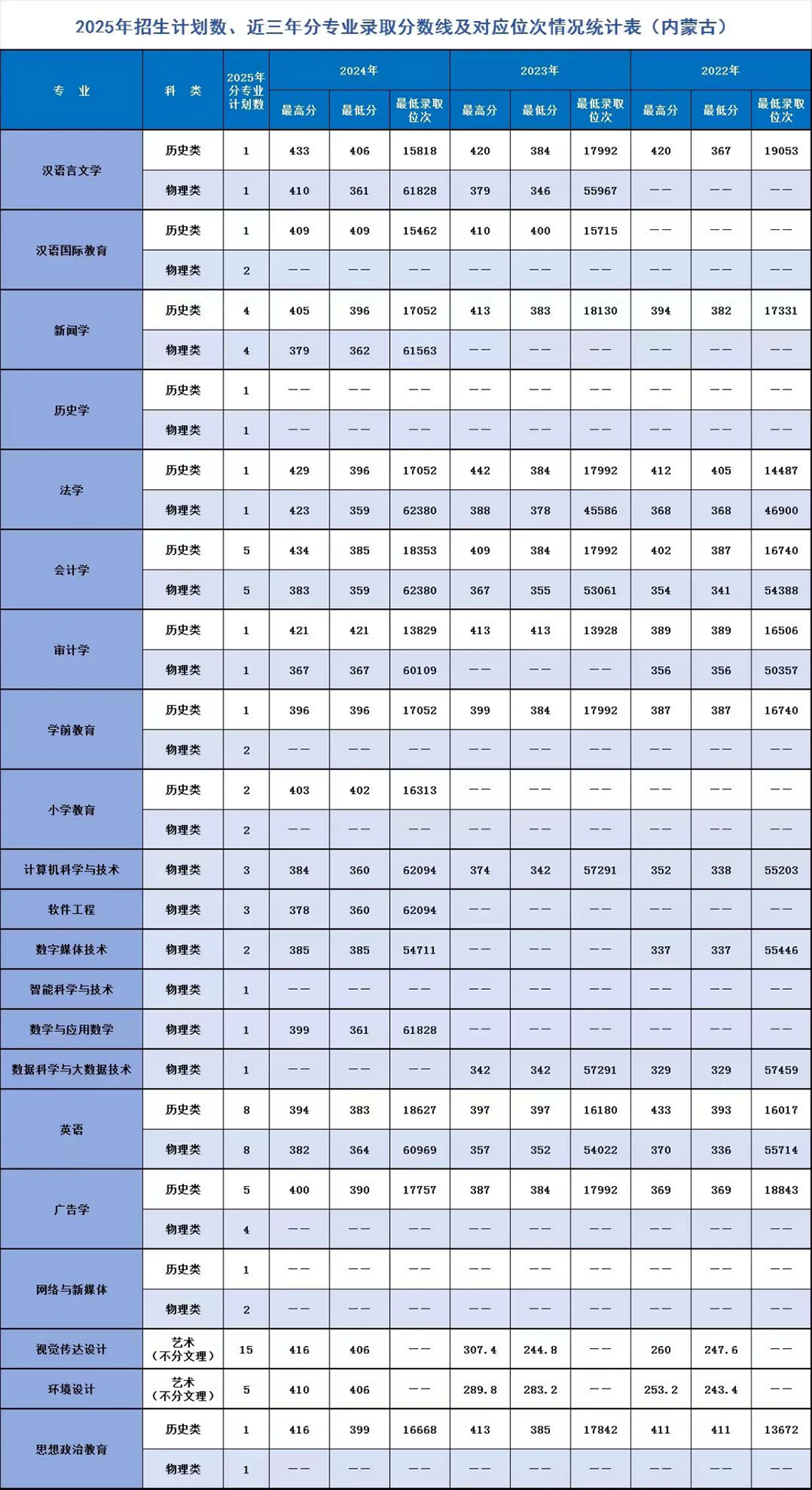 辽宁师范大学海华学院-2025年招生计划