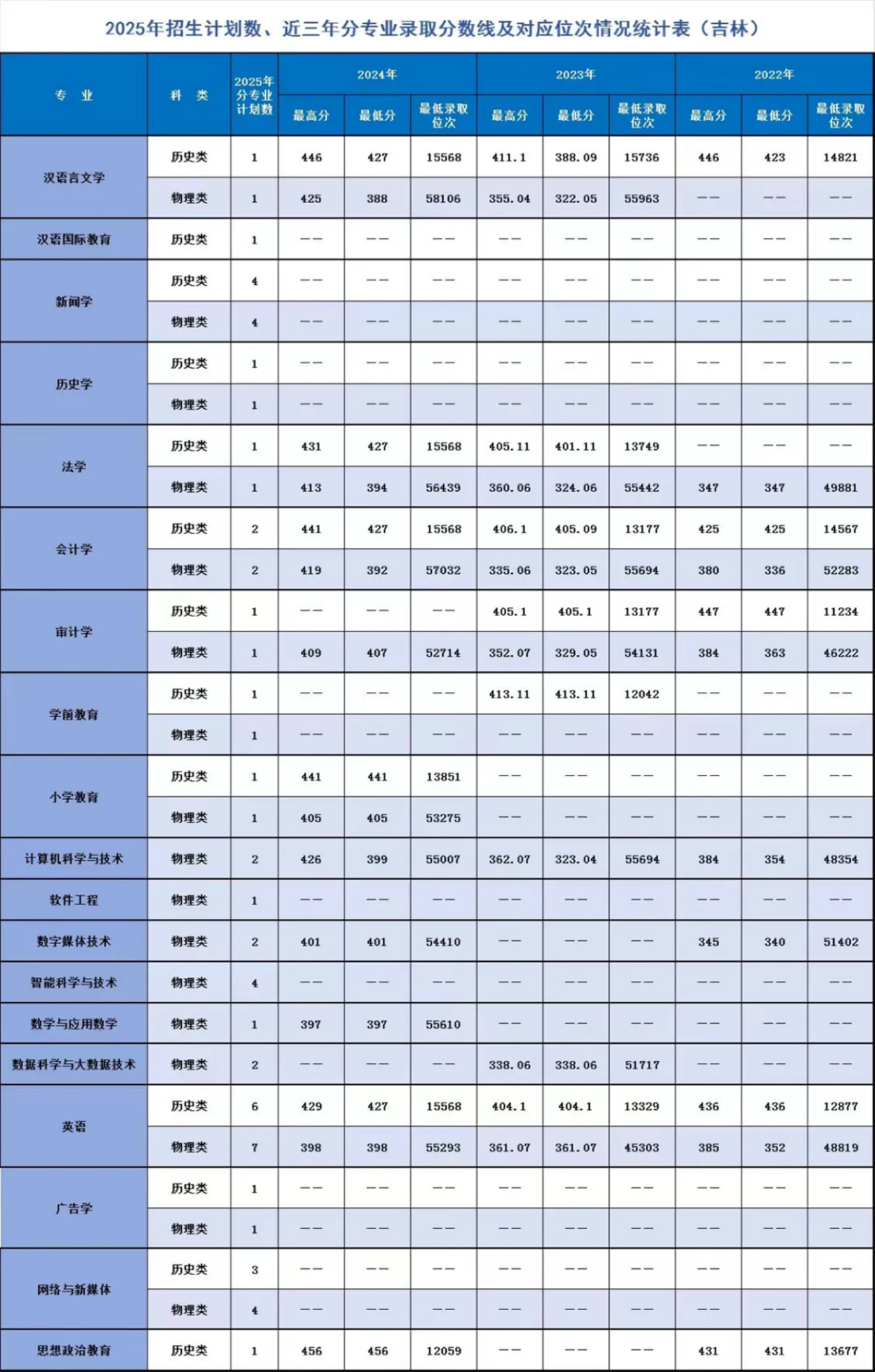 辽宁师范大学海华学院-2025年招生计划