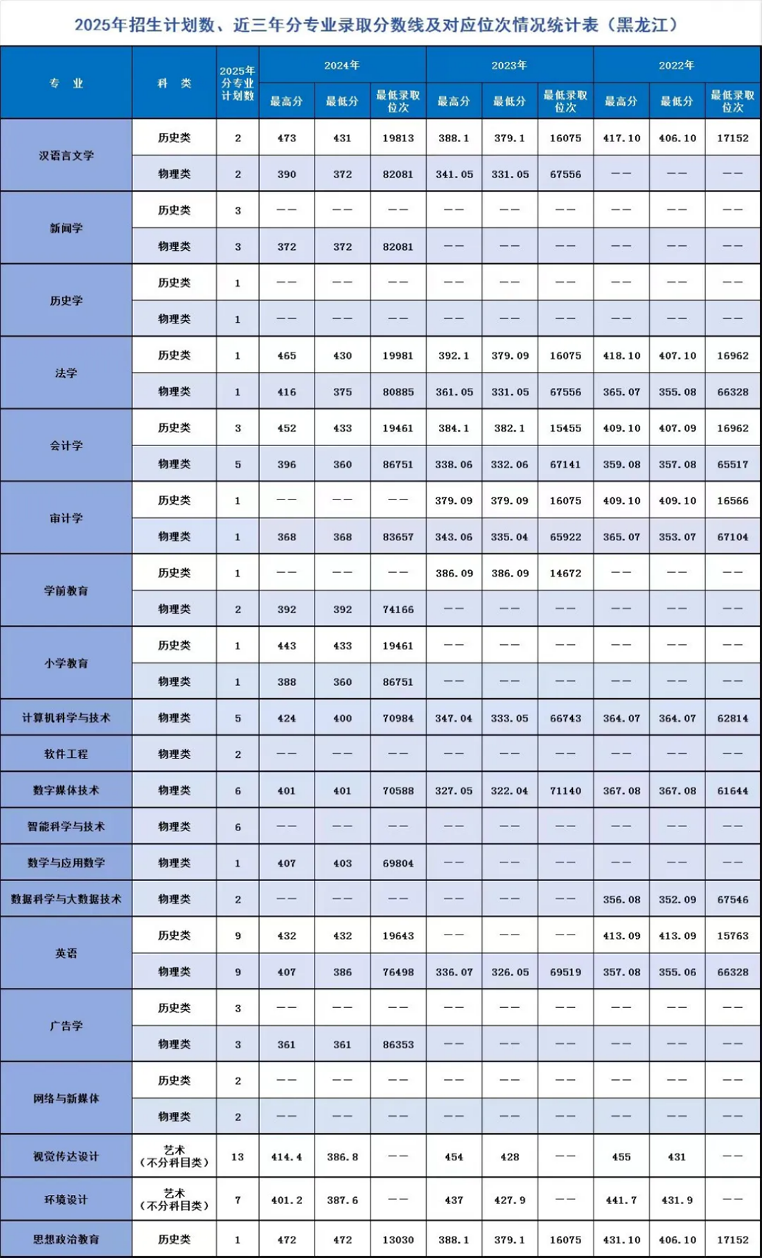 辽宁师范大学海华学院-2025年招生计划