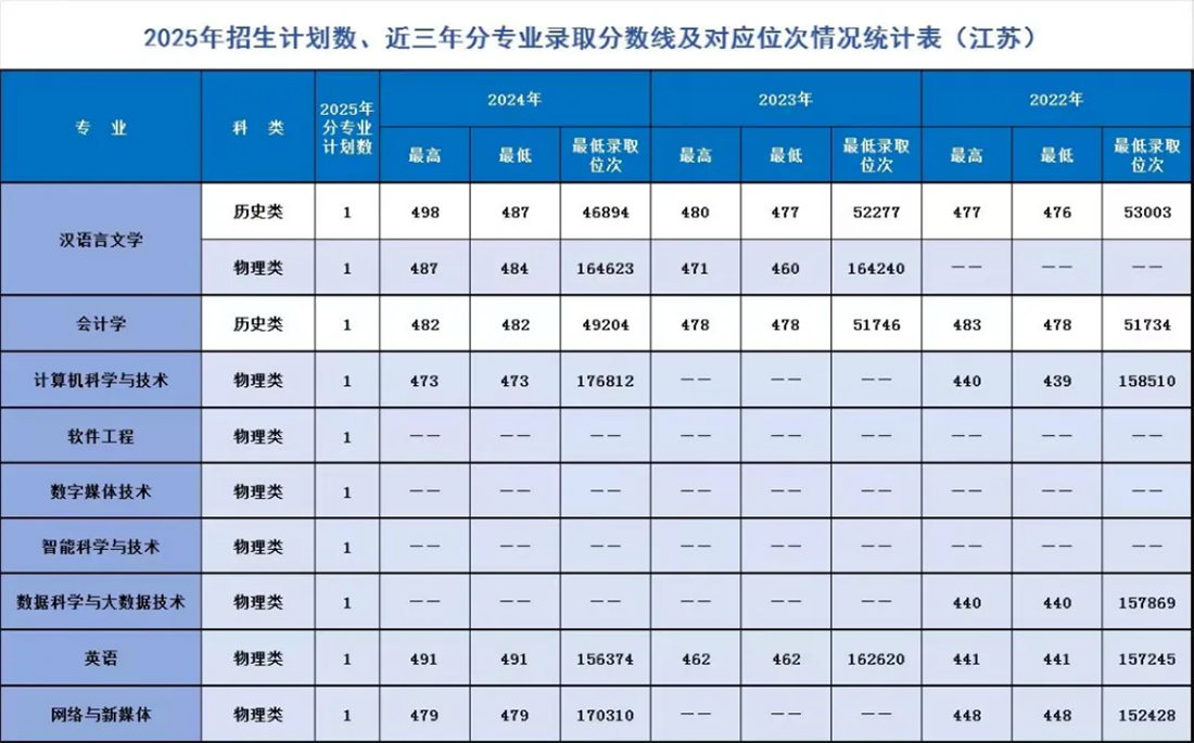 辽宁师范大学海华学院-2025年招生计划