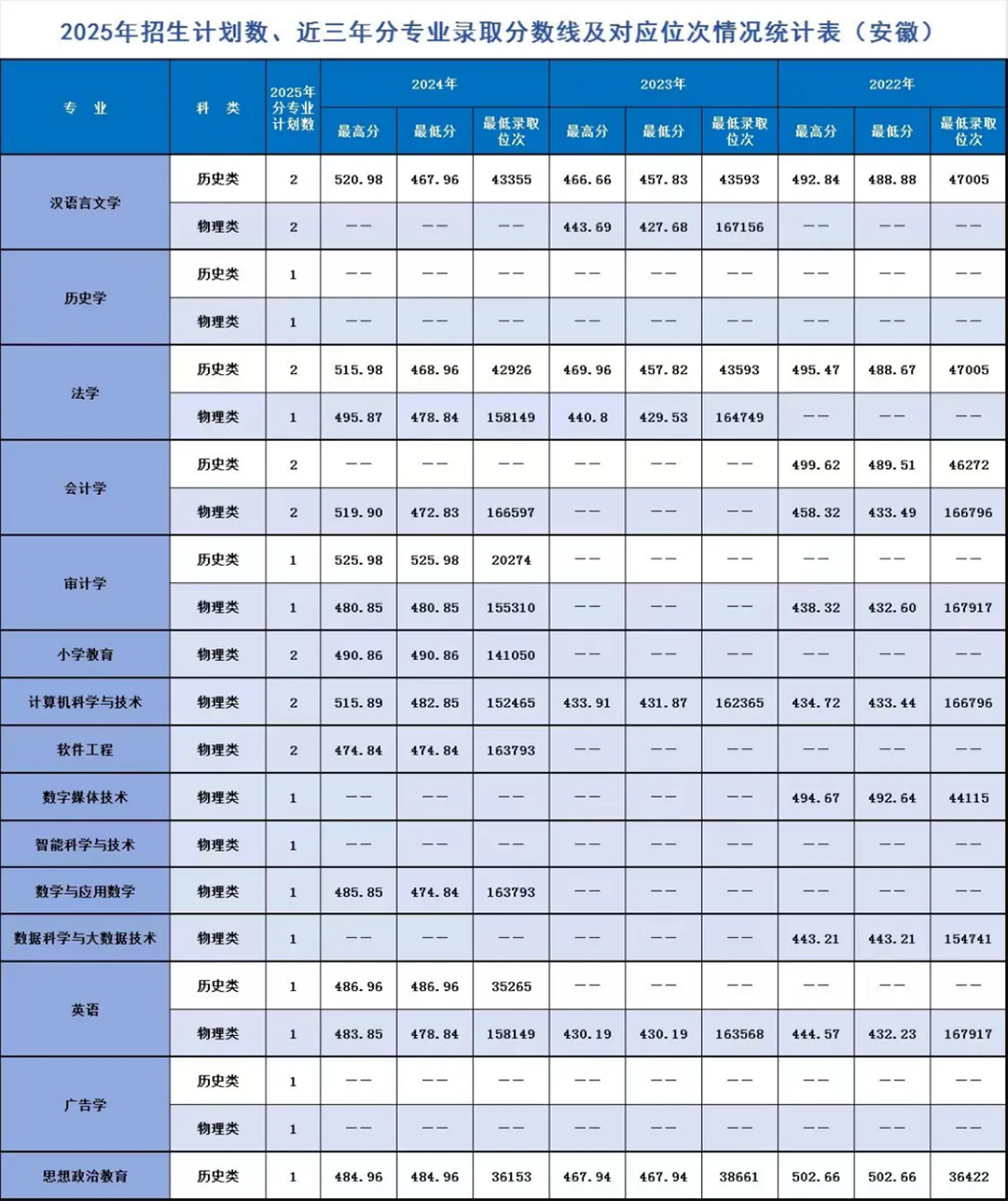 辽宁师范大学海华学院-2025年招生计划