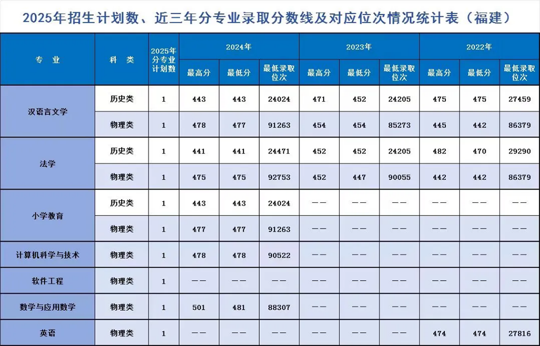 辽宁师范大学海华学院-2025年招生计划